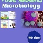Visual Mnemonics Microbiology (Color)