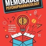 Memorable Psychopharmacology (Color)